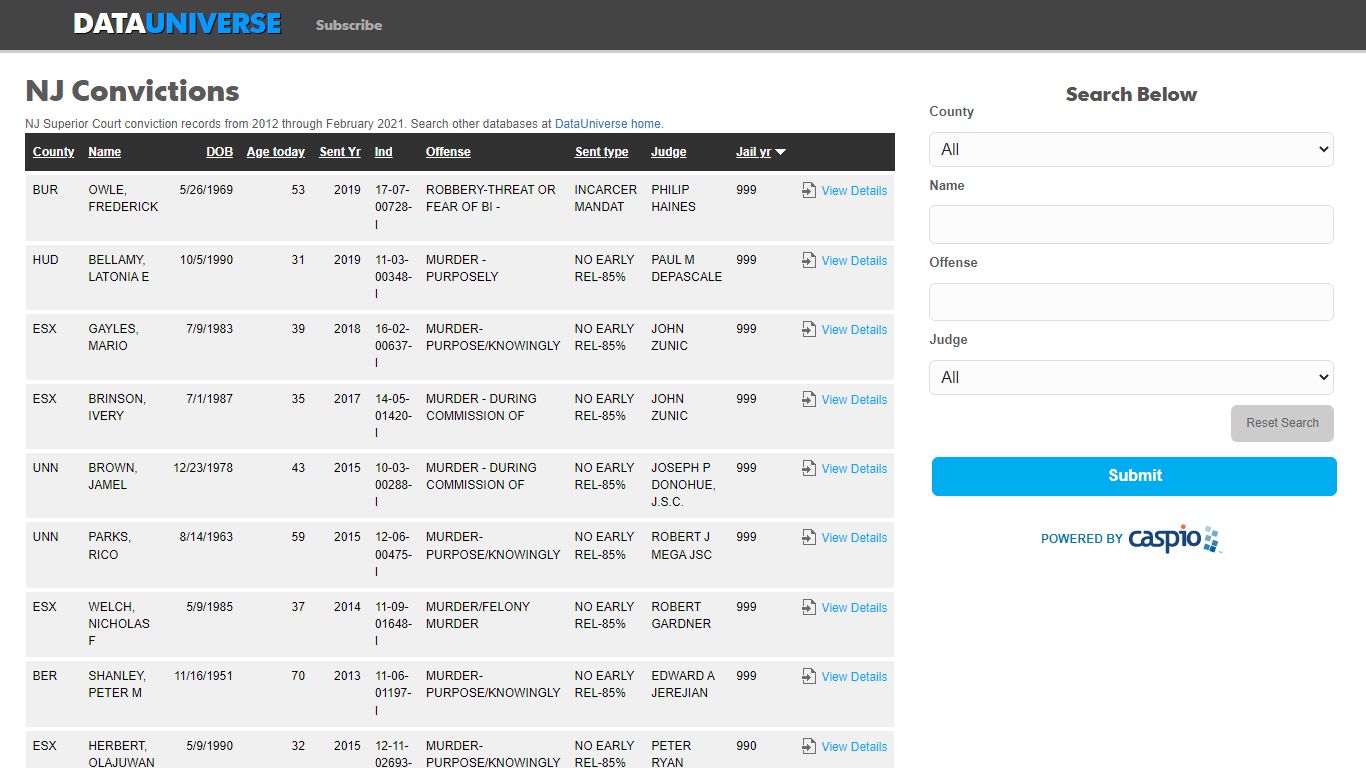 NJ Convictions | DataUniverse - APP.com, part of the ...